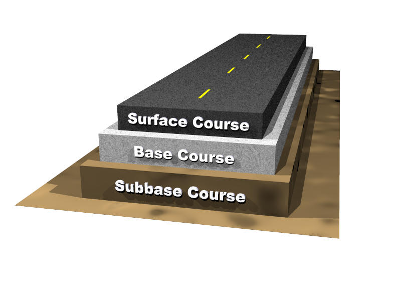 Pavement Layers Diagram